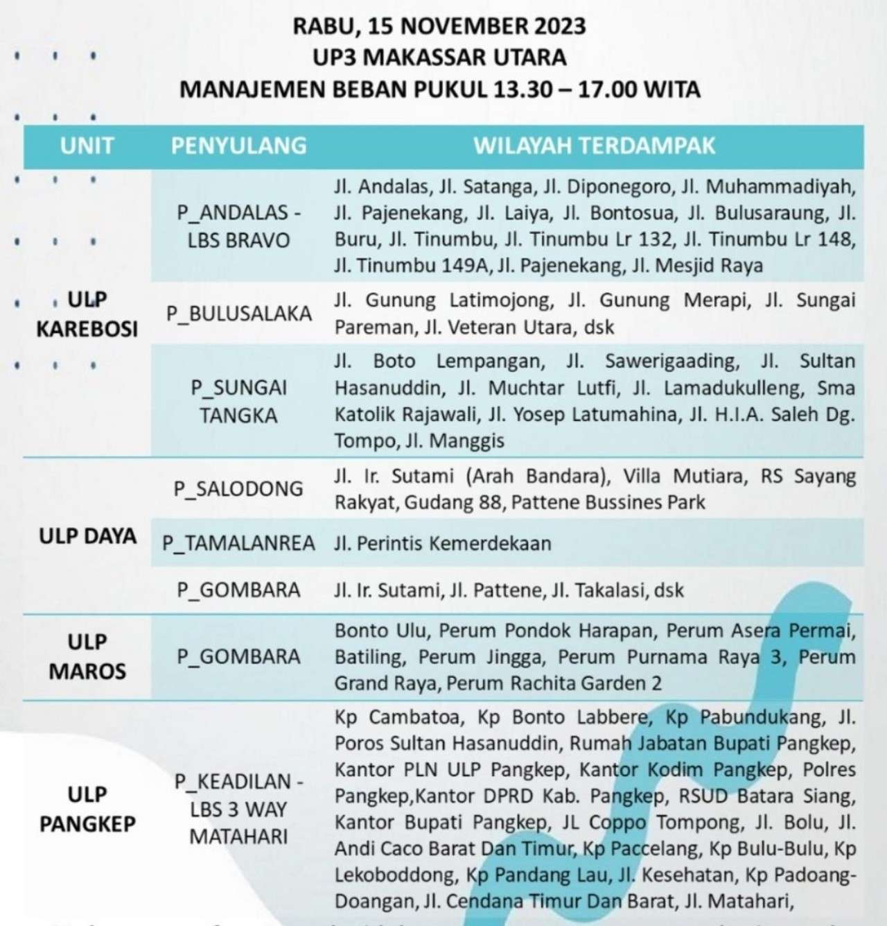Jadwal Mati Lampu Hari Ini Rabu 15 November 2023 Wilayah Makassar-Gowa-Takalar-Maros-Pangkep
