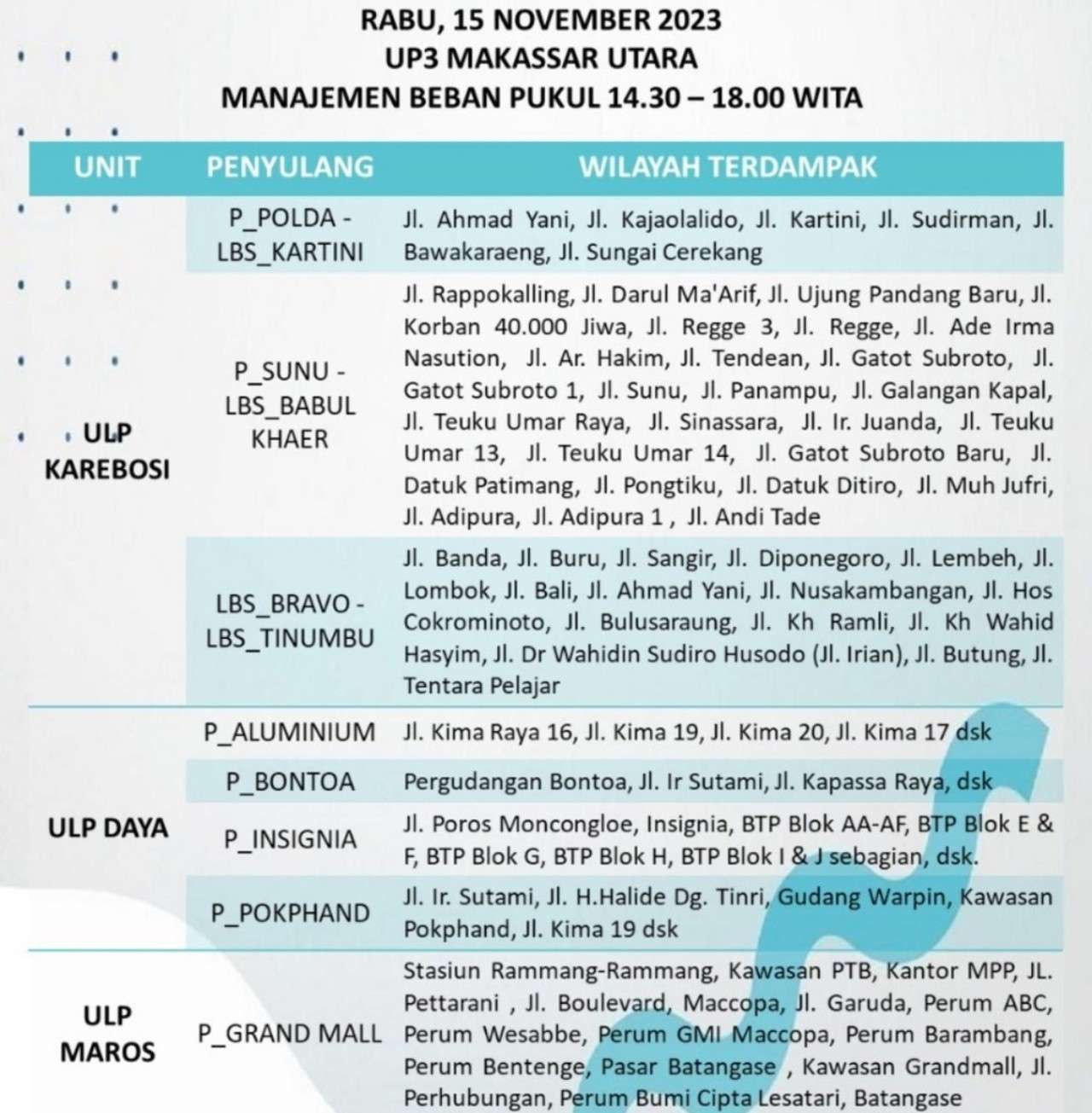 Jadwal Mati Lampu Hari Ini Rabu 15 November 2023 Wilayah Makassar-Gowa-Takalar-Maros-Pangkep