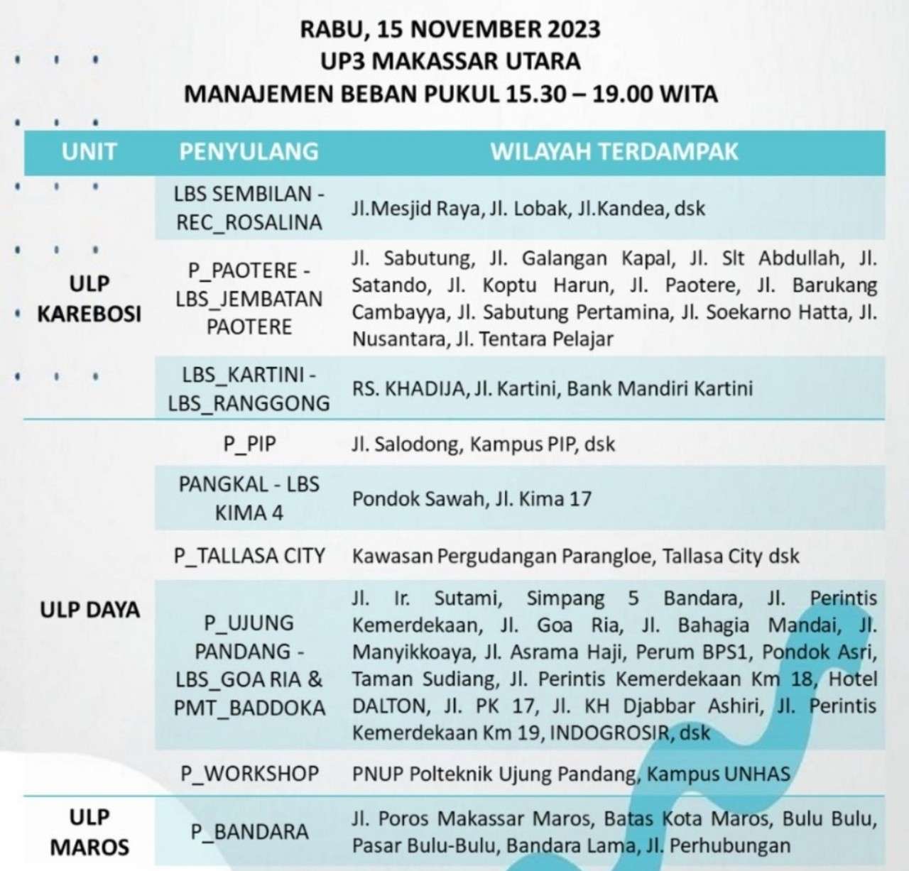 Jadwal Mati Lampu Hari Ini Rabu 15 November 2023 Wilayah Makassar-Gowa-Takalar-Maros-Pangkep