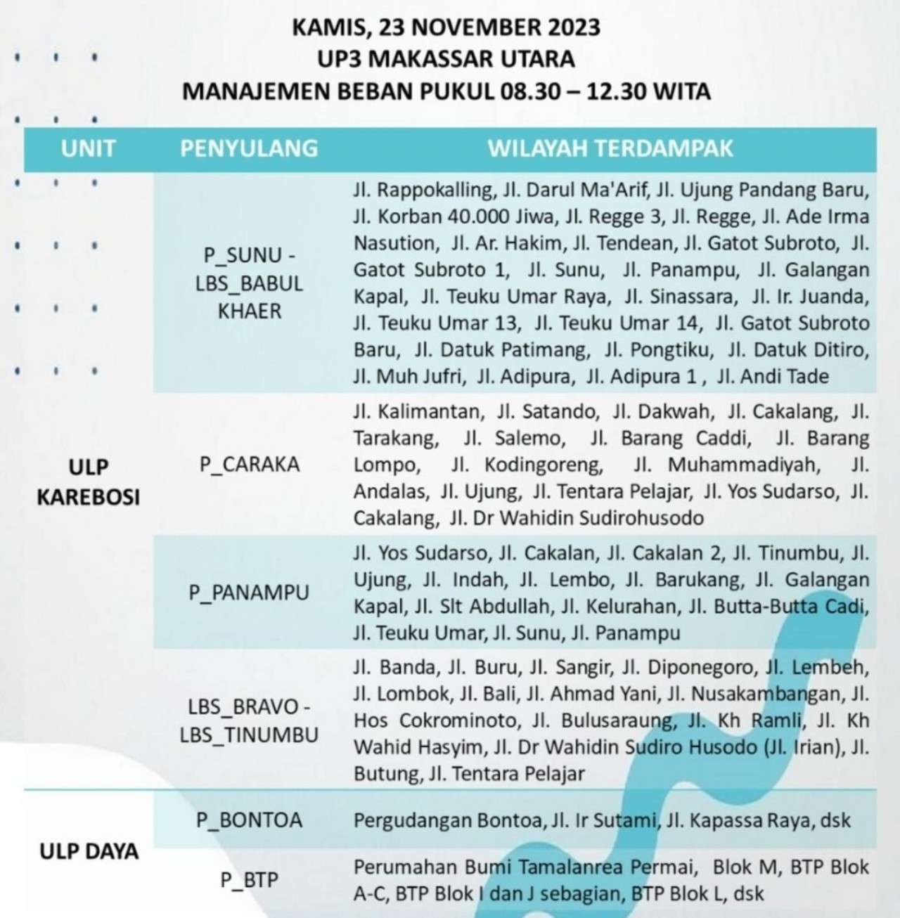 Mati Lampu Sampai Tengah Malam di Sulselrabar Kamis 23 November, Ini Jam dan Wilayah Terdampak