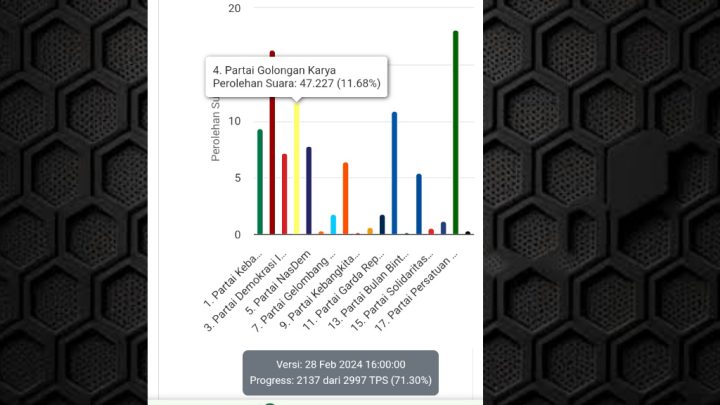 Fahruddin Rangga dan Lukman B Kady Bersaing Ketat Berebut Kursi Golkar DPRD Sulsel Dapil 3 Fahruddin Rangga
