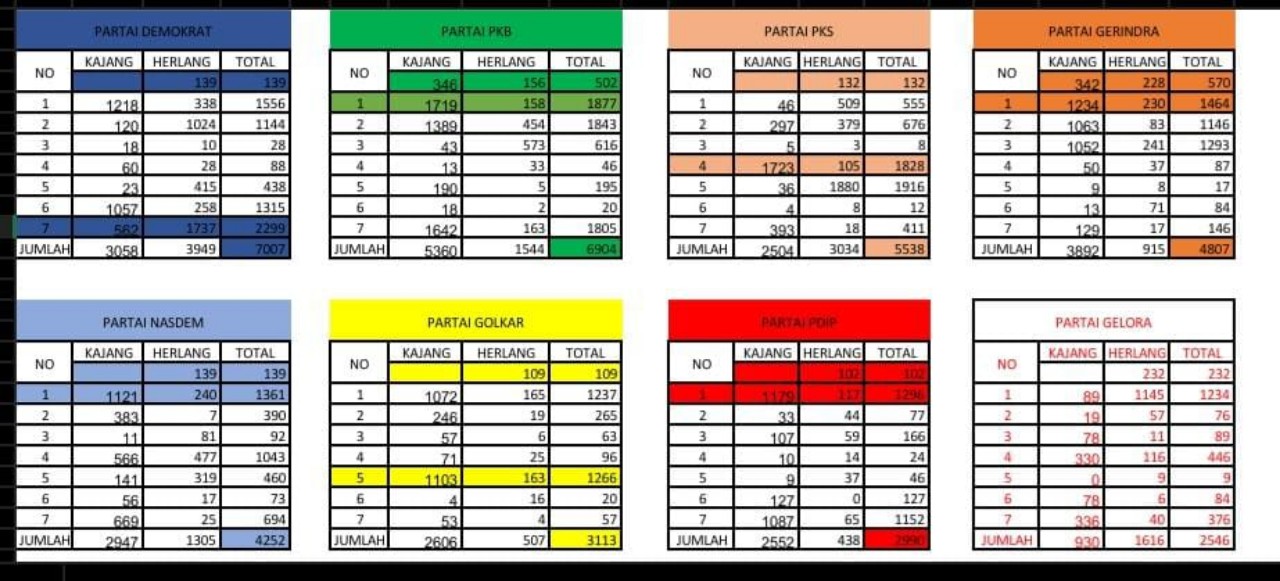 Empat Caleg Petahana Dapil 4 DPRD Bulukumba Diprediksi Melenggang, Ini Nama-namanya