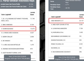 Pasutri Caleg Gerindra Dipastikan Lolos, Kamrussamad ke Senayan, Andi Nirawati ke DPRD Sulsel