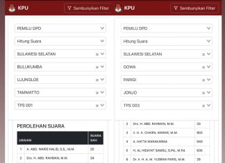 Calon DPD RI Dapil Sulsel Ini Minta Publikasi Sirekap KPU Dihentikan!