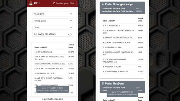 Sempat Unggul, Kini Posisi Taufan Pawe Disalip oleh Nurdin Halid dan Supriansa Taufan Pawe