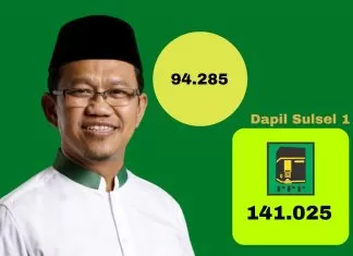 Raih 94.285 Suara, Amir Uskara Gagal Jadi Anggota DPR RI, ini Penyebabnya