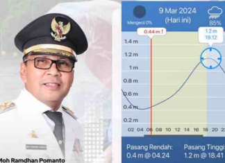 Hari Ini 9 Maret, Wali Kota Makassar Danny Pomanto Imbau Warga Siaga Banjir