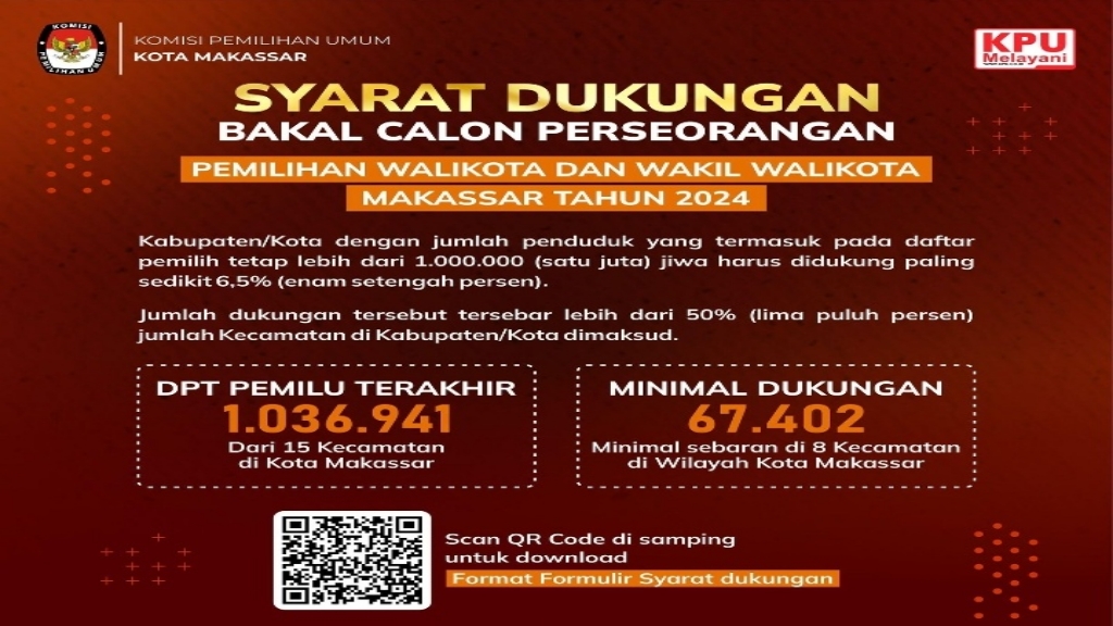Pilkada Makassar 2024: KPU Makassar Ungkap Jumlah Minimal Dukungan Calon Perseorangan