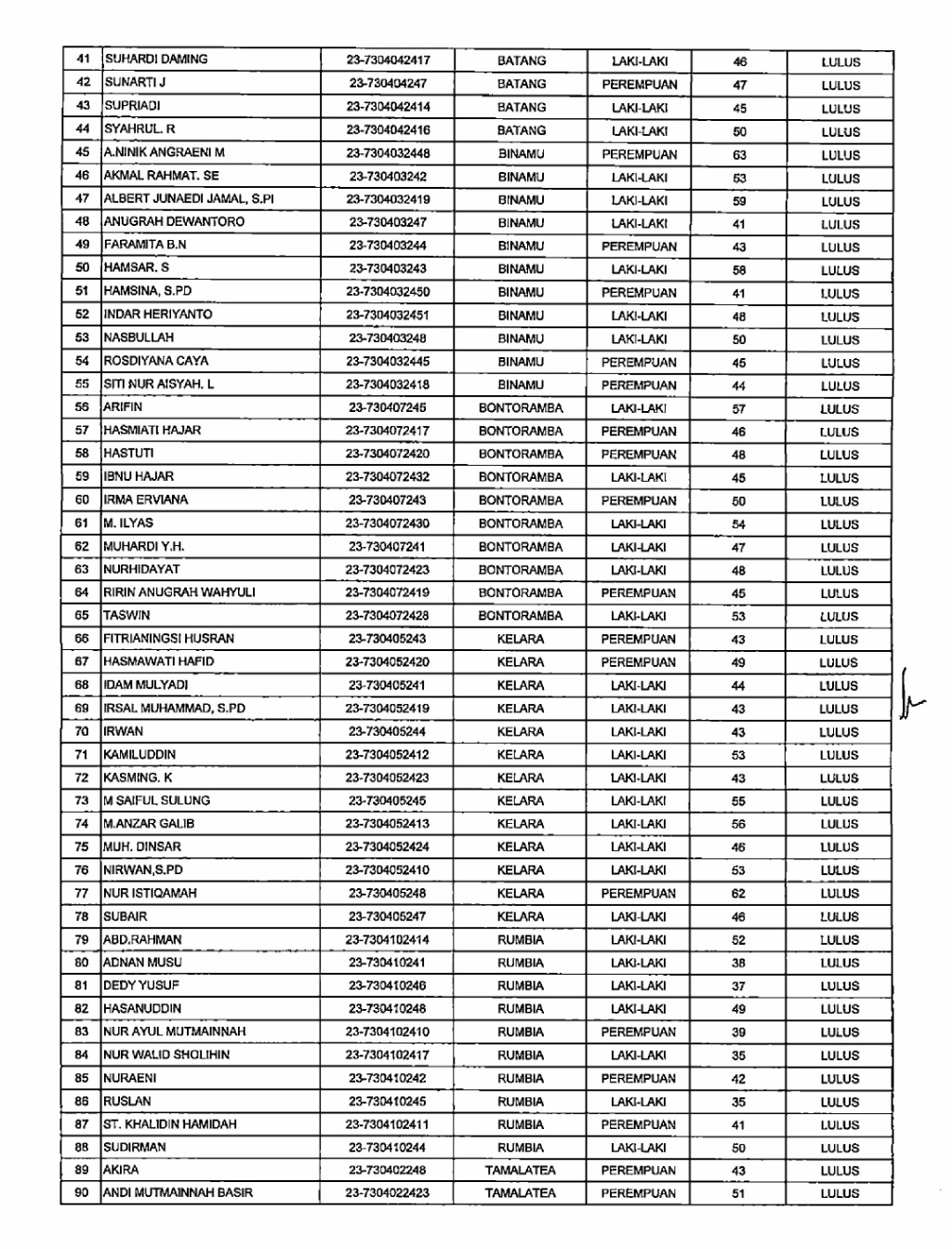 Intip Calon Anggota PPK yang Dinyatakan Lulus CAT oleh KPU Jeneponto