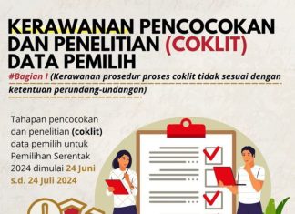 Intip Kerawanan