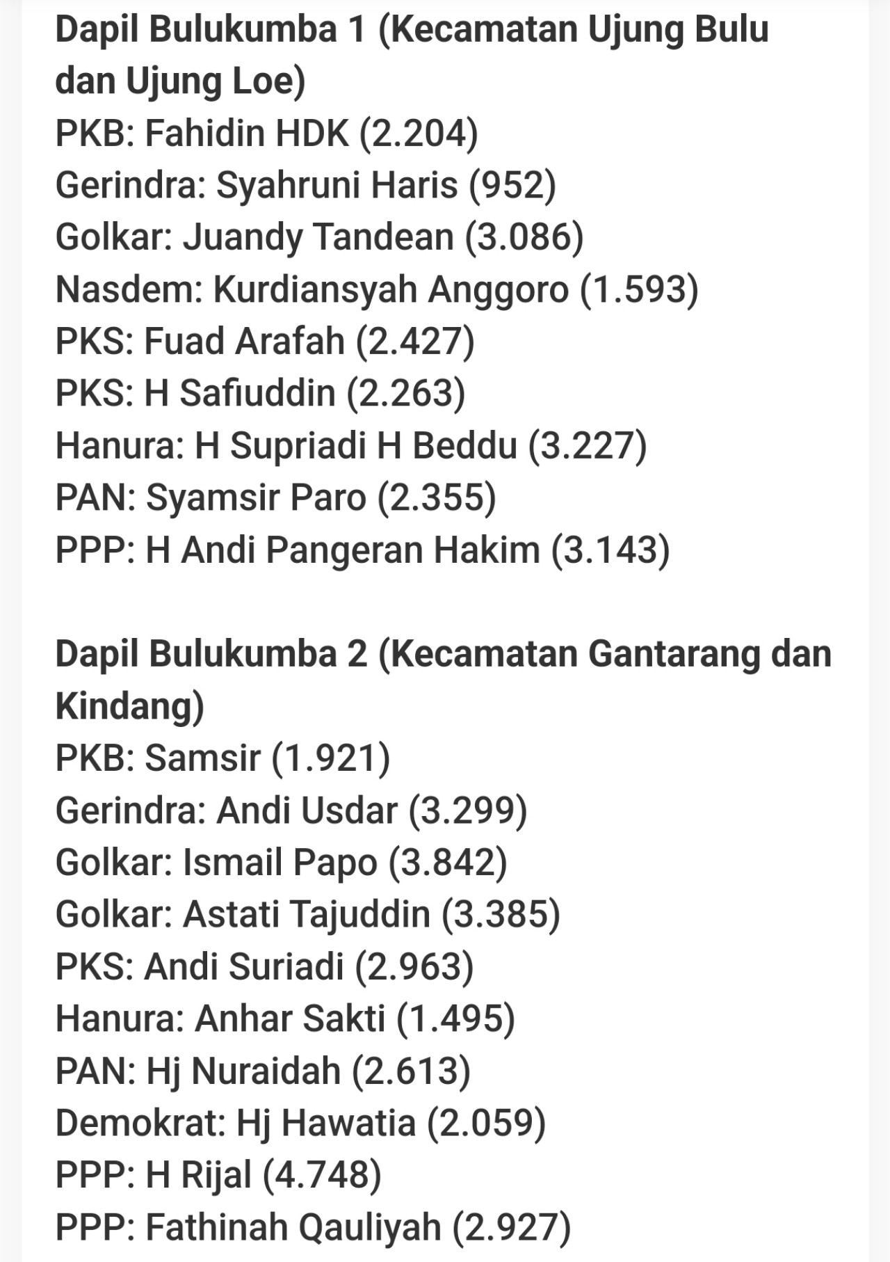 40 Anggota DPRD Bulukumba Dilantik, Ini Harapan Ketua Umum KKMB UINAM