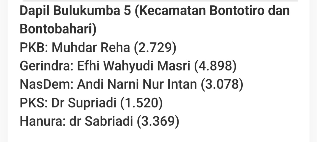 40 Anggota DPRD Bulukumba Dilantik, Ini Harapan Ketua Umum KKMB UINAM
