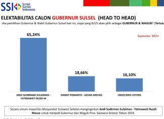 andi sudirman-fatmawati rusdi