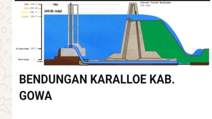 Bendungan Karalloe Berstatus Waspada, Ini himbauan BBWS Pompengan Jeneberang Bendungan Karalloe