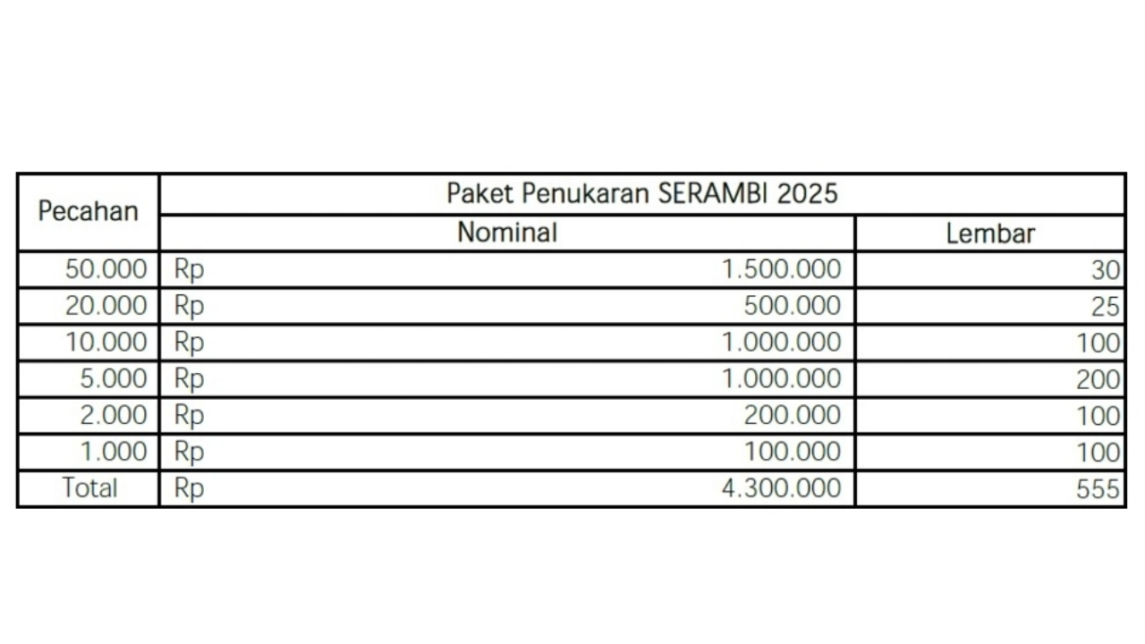 Ini Jadwal dan Lokasi Penukaran Uang Baru di Makassar dan Sekitarnya selama Ramadan 2025
