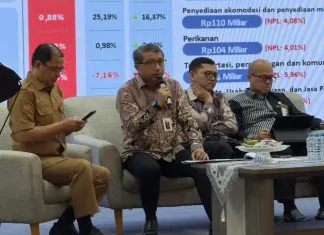 OJK Gelar Rapat Tim Percepatan Akses Keuangan Daerah se Sulbar
