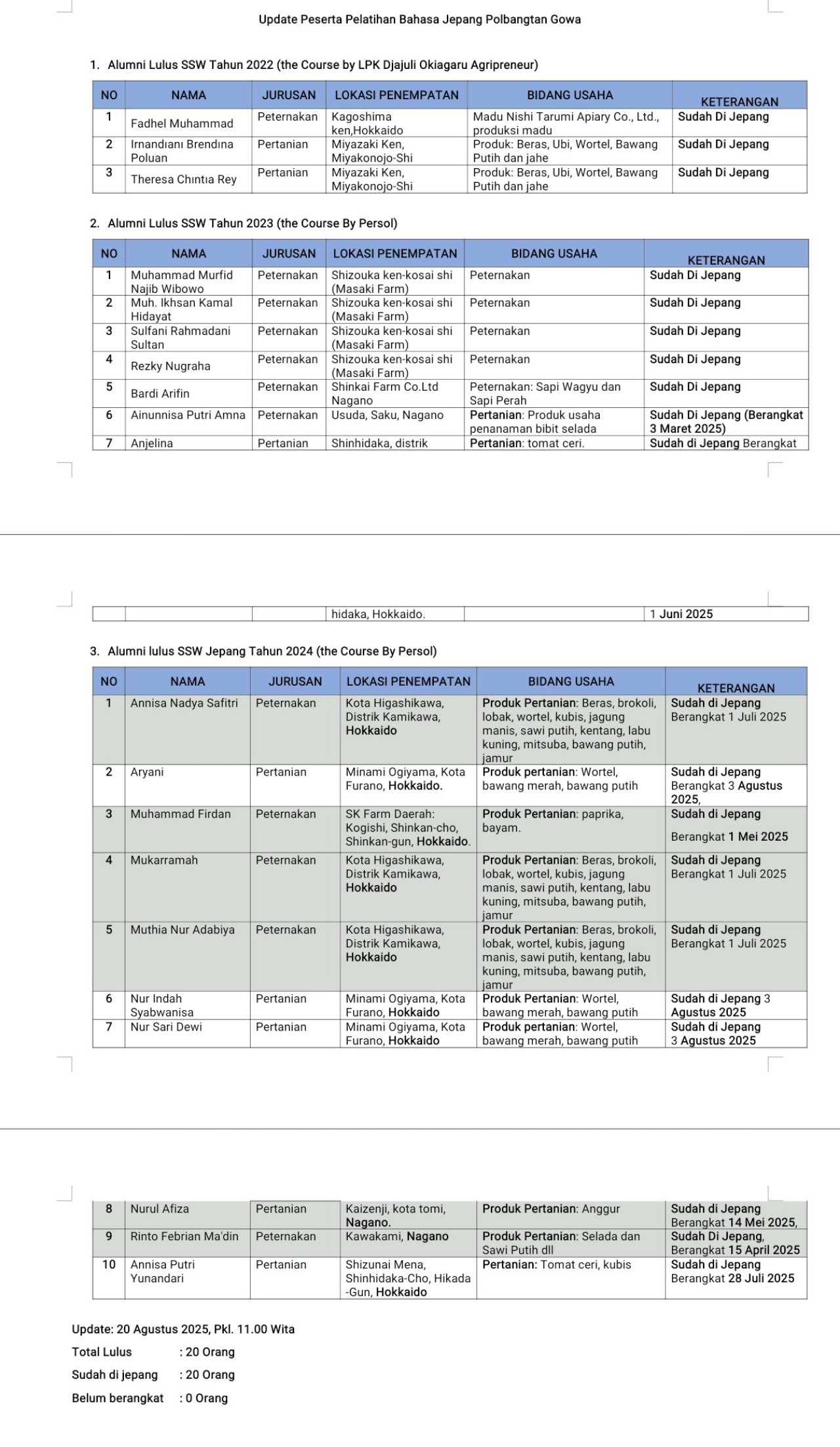 Cetak Generasi Pertanian dan Peternakan, Polbangtan Gowa Wisuda Ratusan Sarjana Terapan dan Ahli Madya