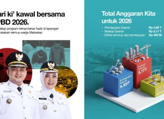 apbd makassar 2026