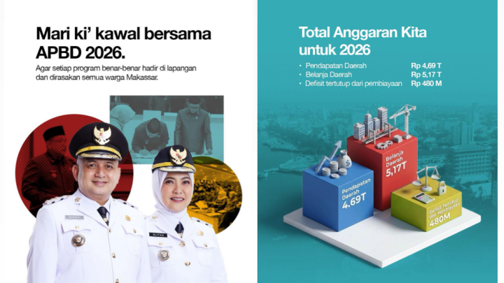 apbd makassar 2026