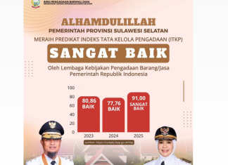 LKPP RI Akui PBJ Pemprov Sulsel Sangat Baik, Gubernur: Alhamdulillah Biro PBJ dan OPD Bekerja Baik