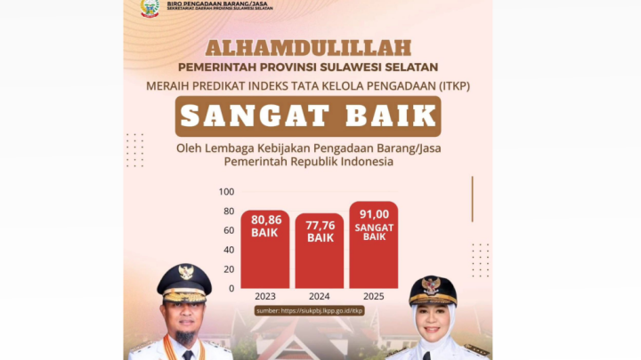 LKPP RI Akui PBJ Pemprov Sulsel Sangat Baik, Gubernur: Alhamdulillah Biro PBJ dan OPD Bekerja Baik pemprov sulsel