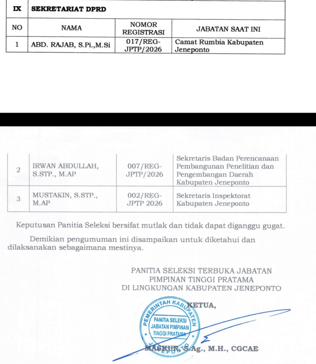 Intip Pengumuman Hasil Selter Jabatan Pimpinan Tinggi Pratama Pemkab Jeneponto
