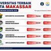 universitas terbaik di Makassar