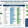 Kemiskinan Ekstrem