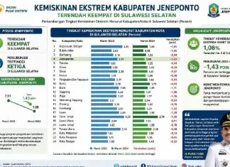 Kemiskinan Ekstrem