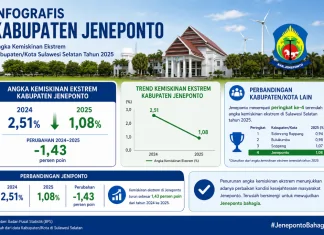 Kemiskinan Ekstrem