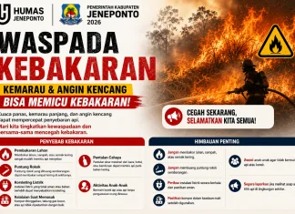 Pemkab Jeneponto