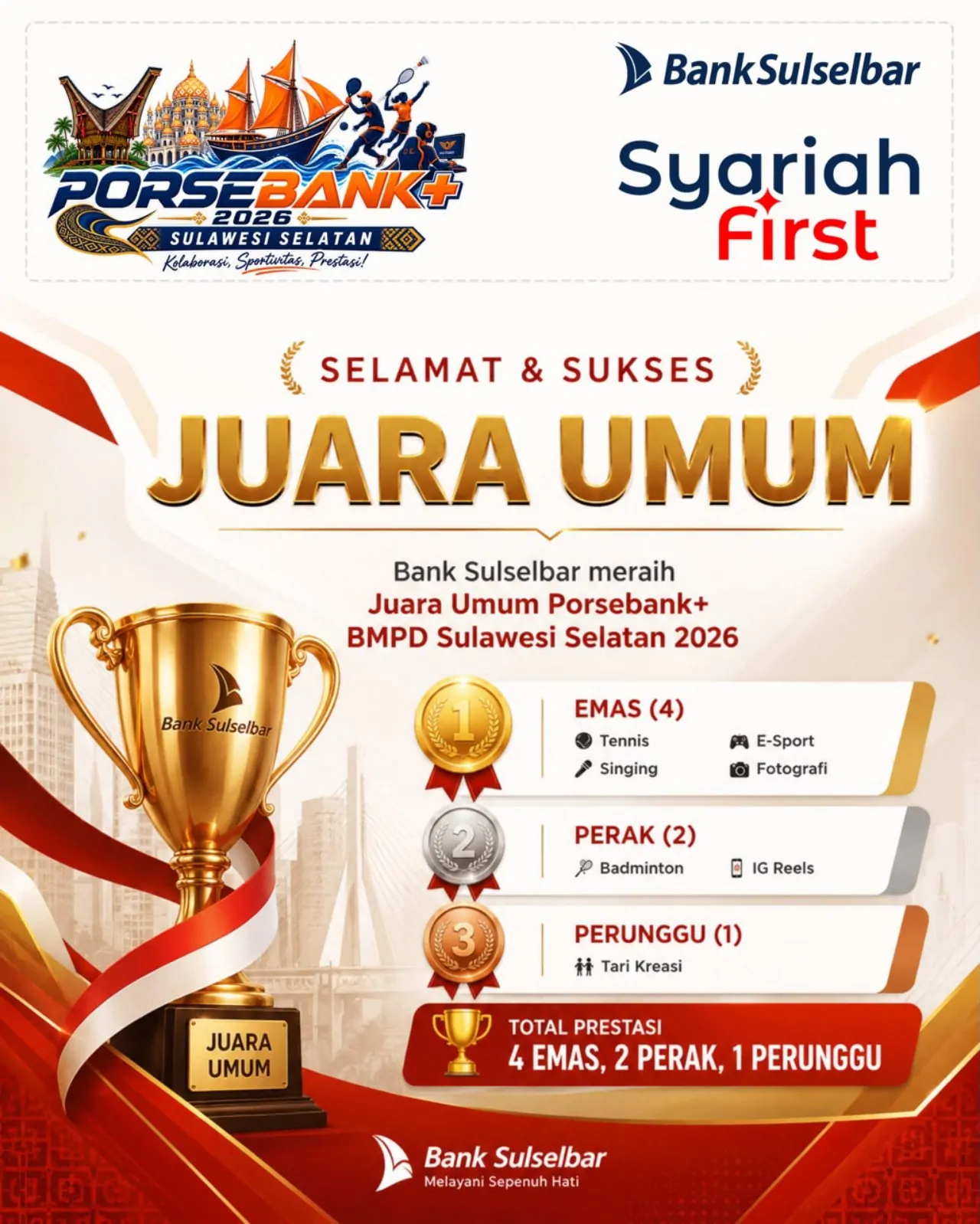 Tujuh Medali Antar Bank Sulselbar Jadi Juara Umum PORSEBANK+ BMPD Sulsel 2026